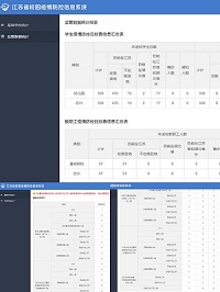 江苏省校园疫情防控信息系统统计.jpg