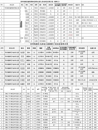 教职工人员动向信息统计表.jpg